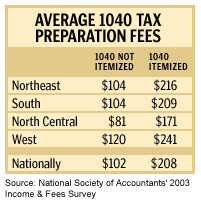 tax-costs.gif